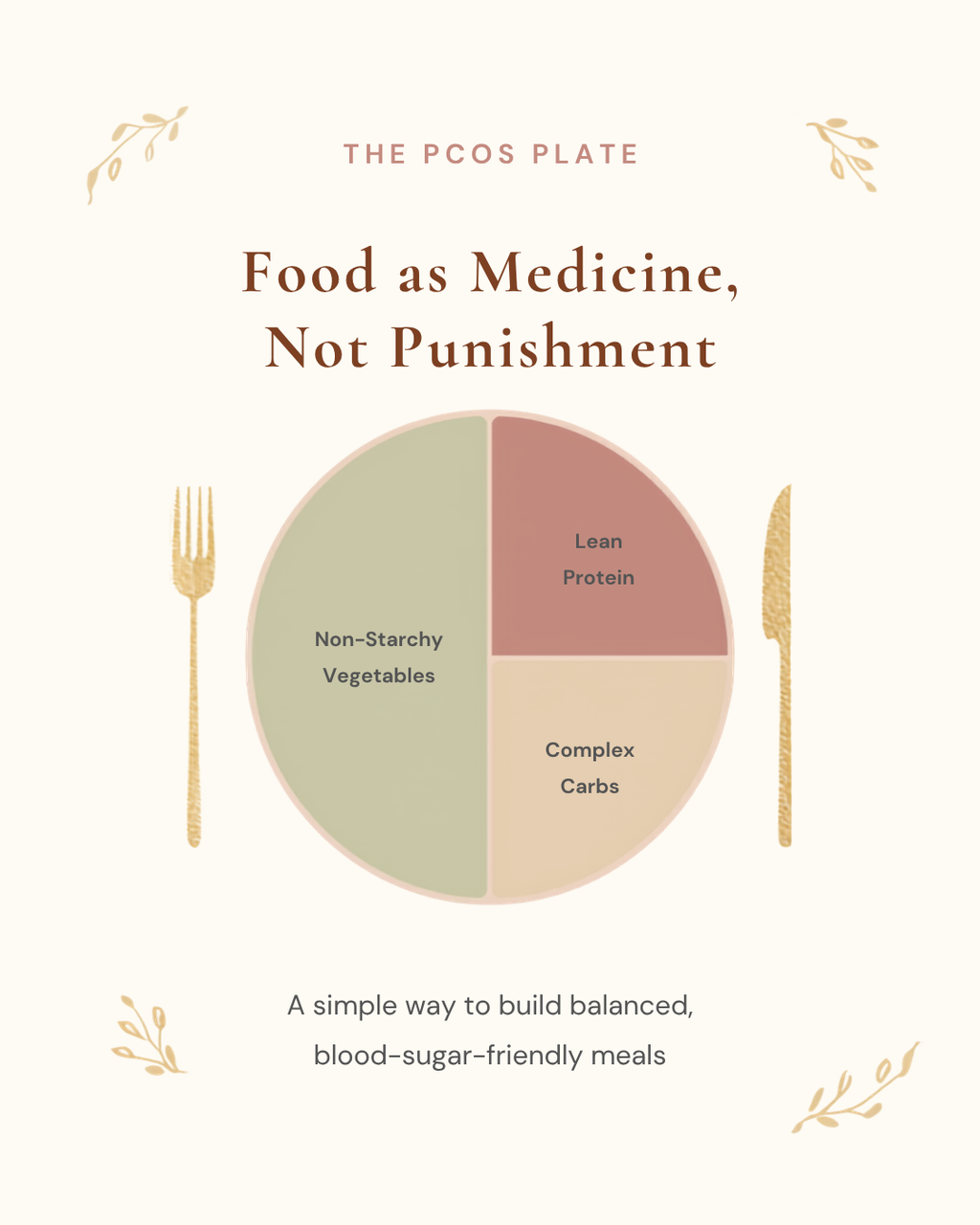 Bloom After Baby — The PCOS Mama's Gentle Guide to Hormonal Healing
